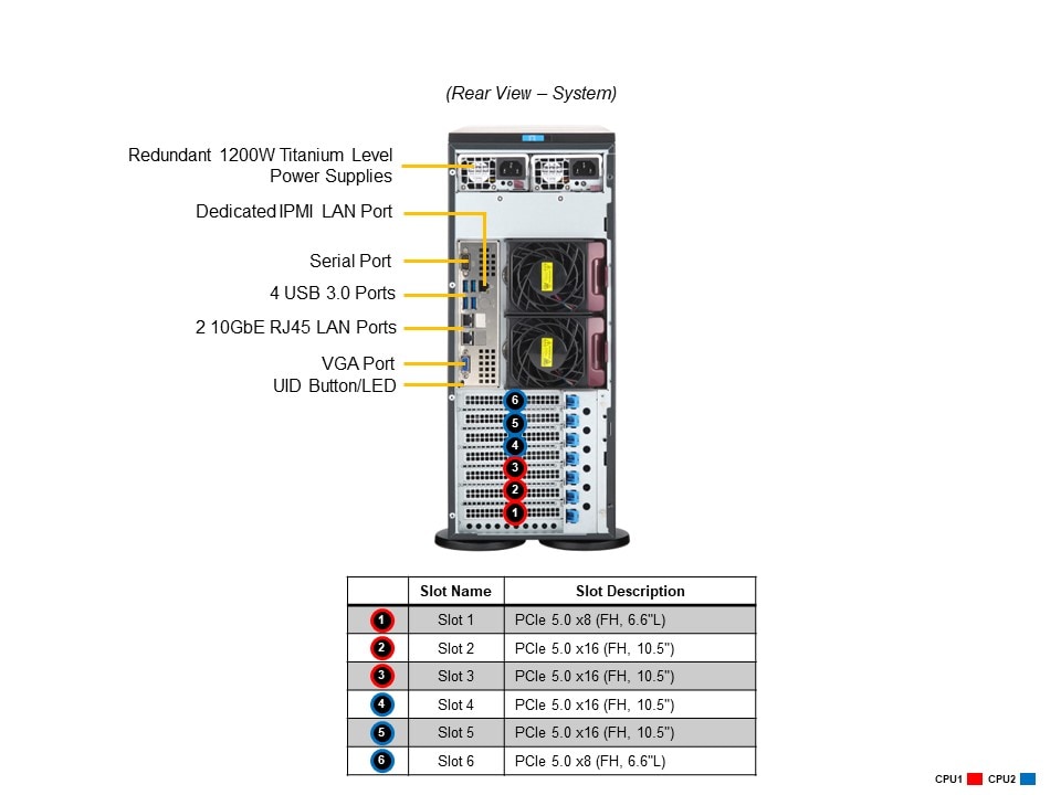 SYS-741P-TRT