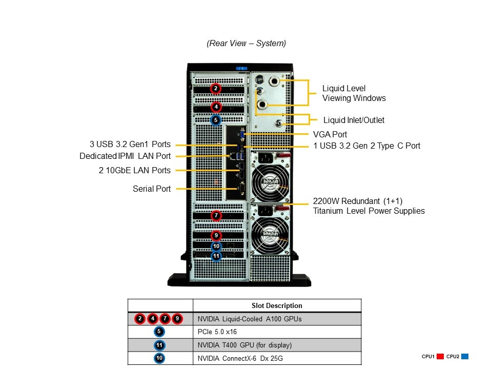SYS-751GE-TNRT-NV1
