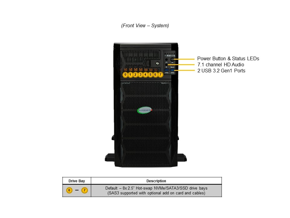 SYS-751GE-TNRT-NV1