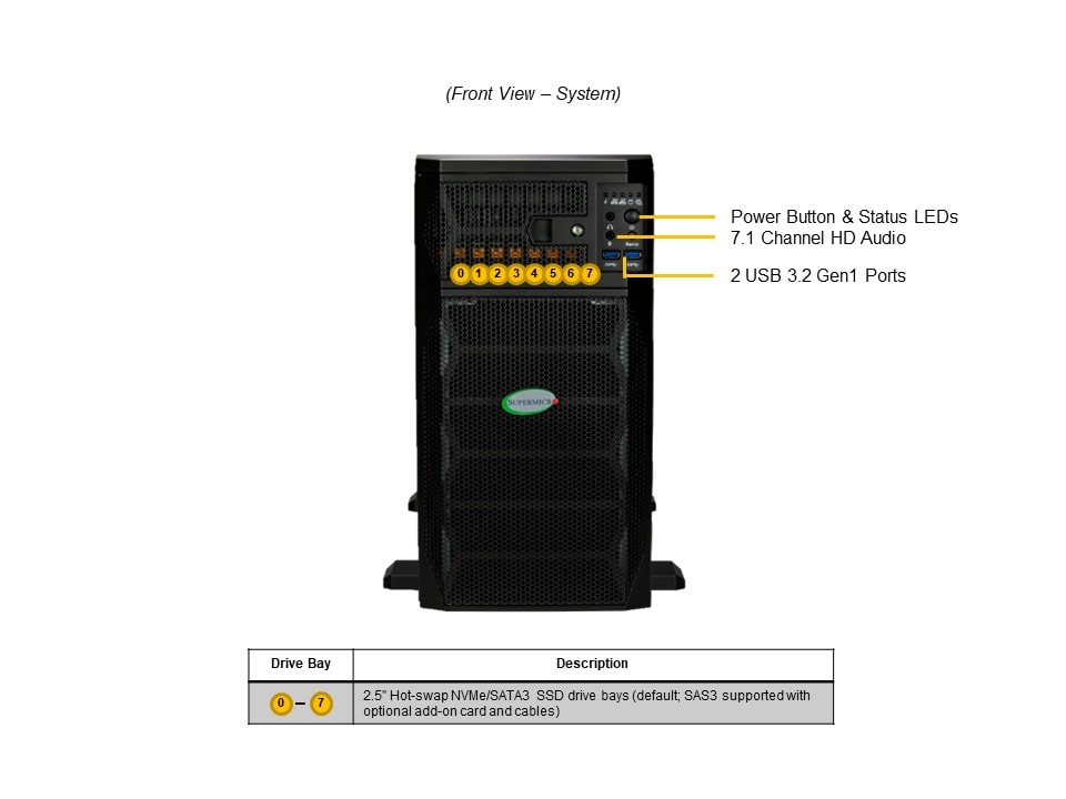 SYS-751GE-TNRT