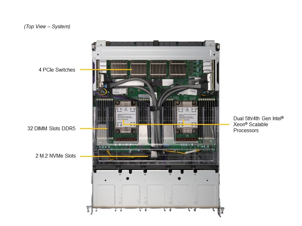 SYS-821GE-TNMR2