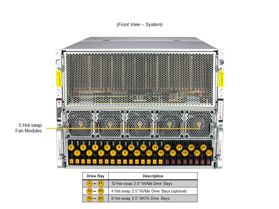 SYS-821GE-TNMR2