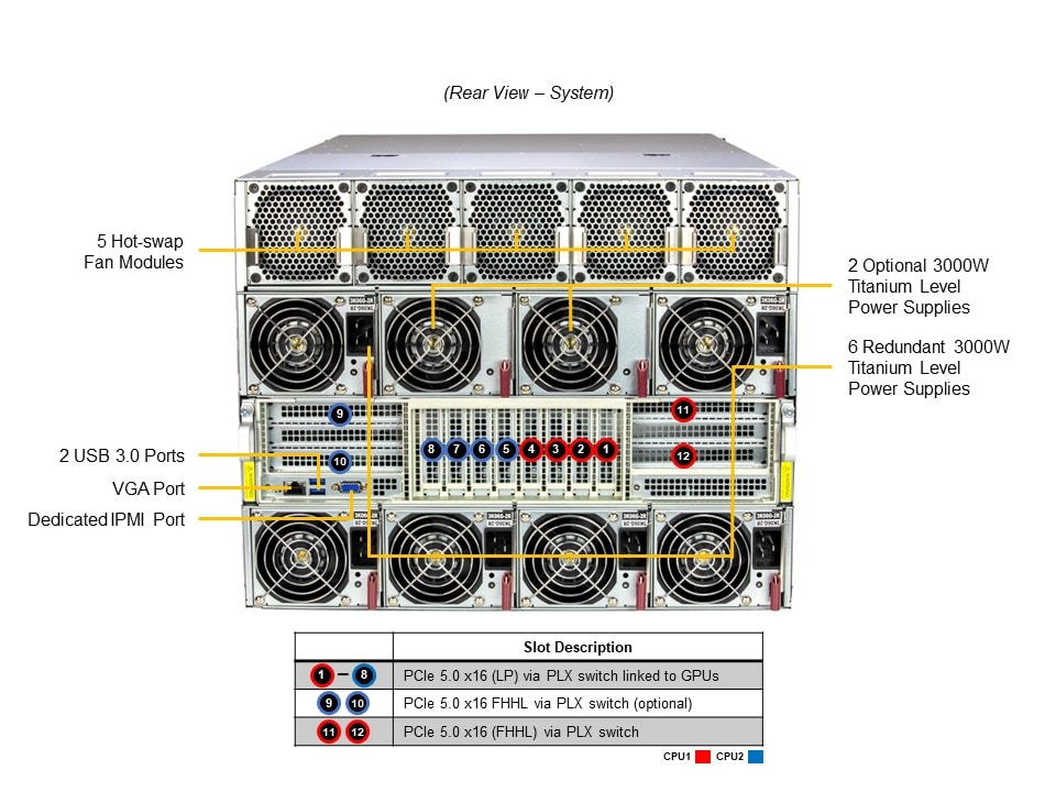 SYS-821GE-TNMR2