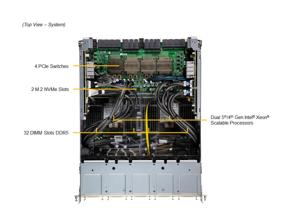 SYS-821GV-TNR