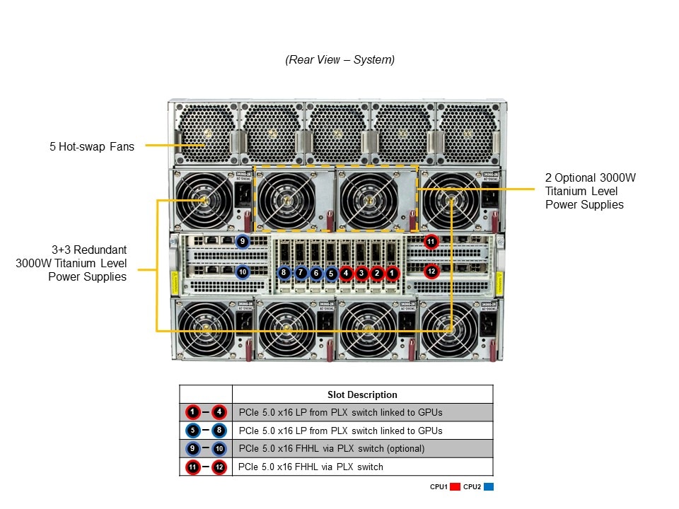 SYS-821GV-TNR