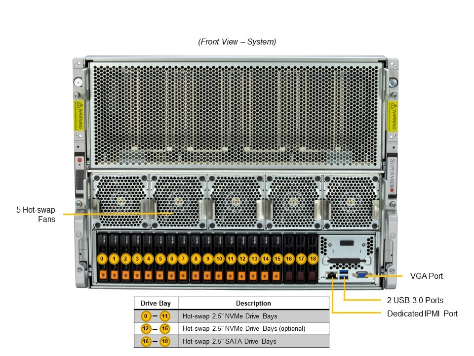 SYS-821GV-TNR