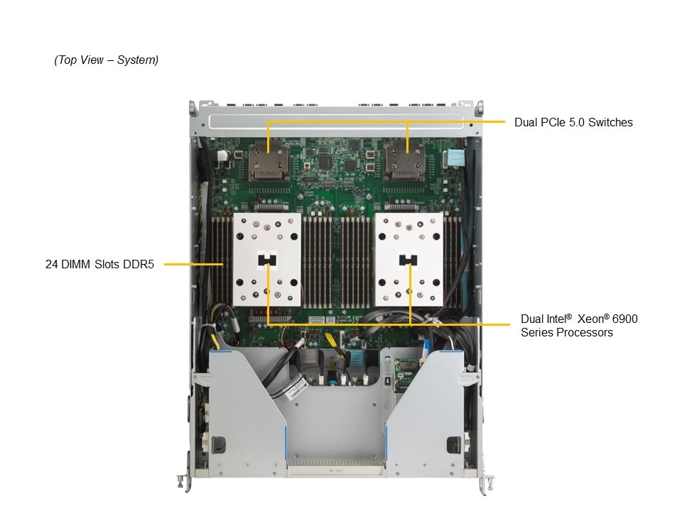 SYS-822GA-NGR3
