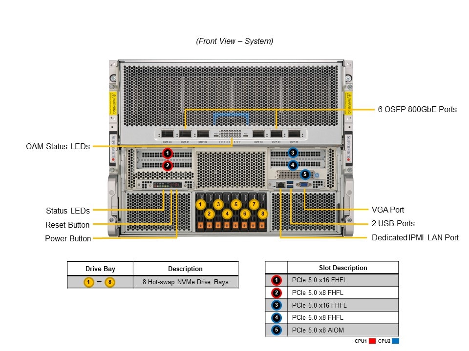 SYS-822GA-NGR3