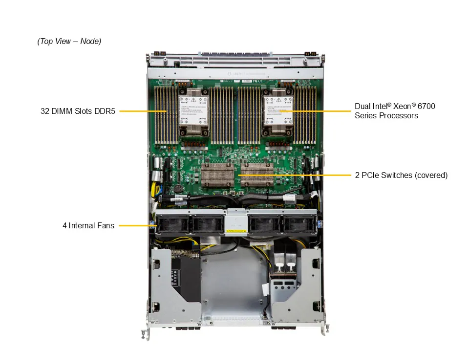 SYS-822GS-NB3RT