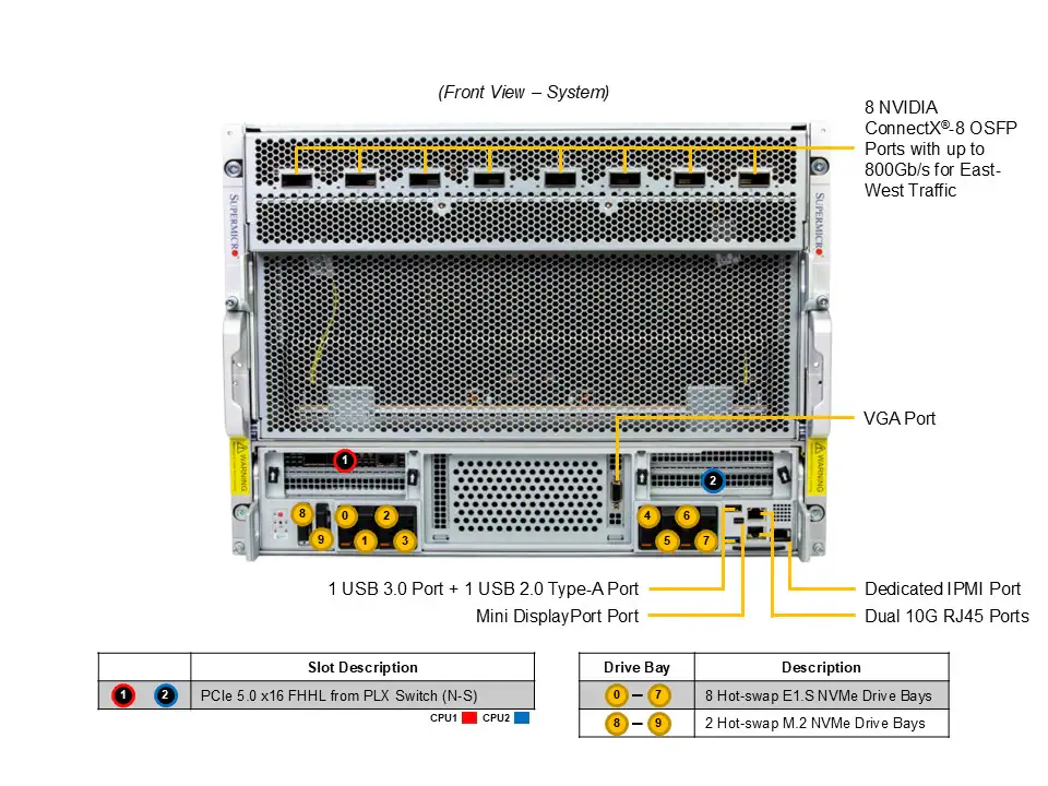 SYS-822GS-NB3RT