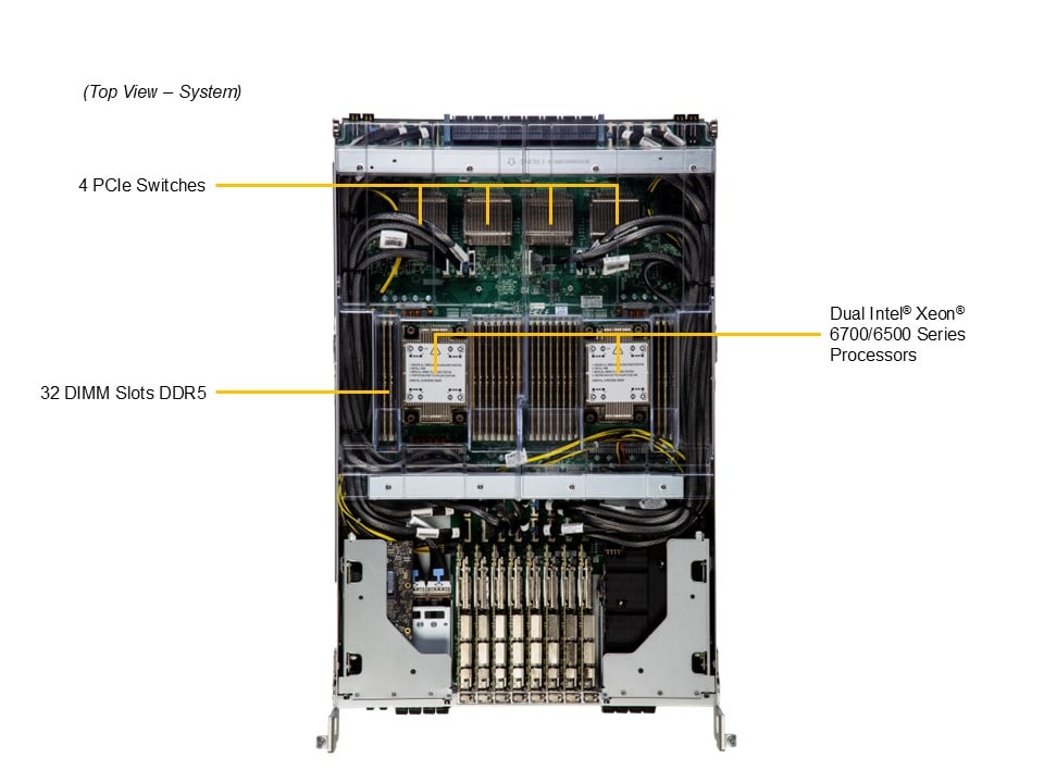SYS-822GS-NBRT