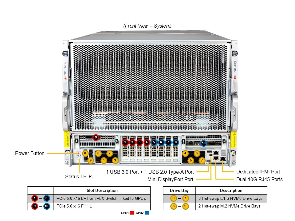 SYS-822GS-NBRT