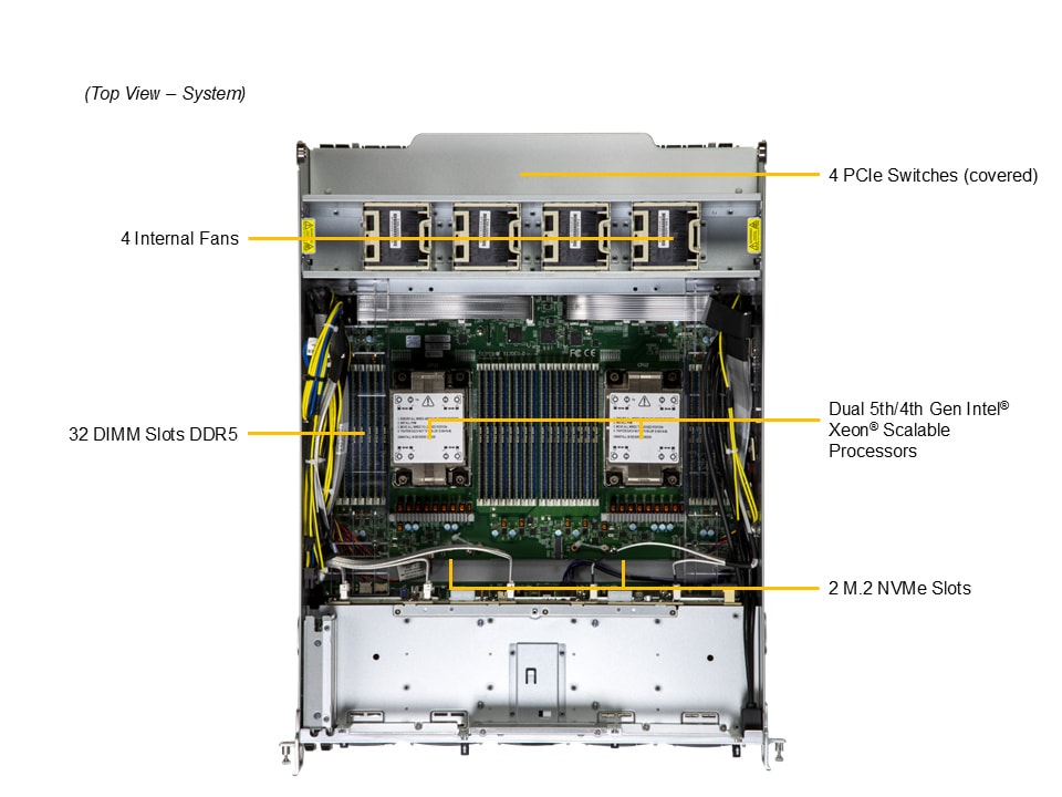 SYS-A21GE-NBRT