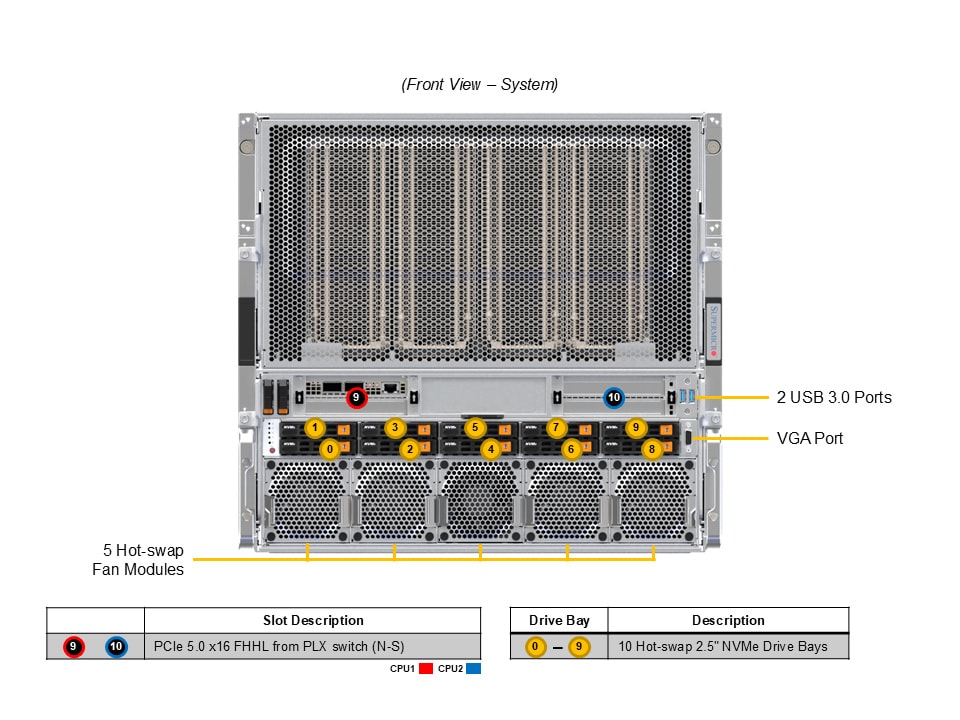 SYS-A21GE-NBRT