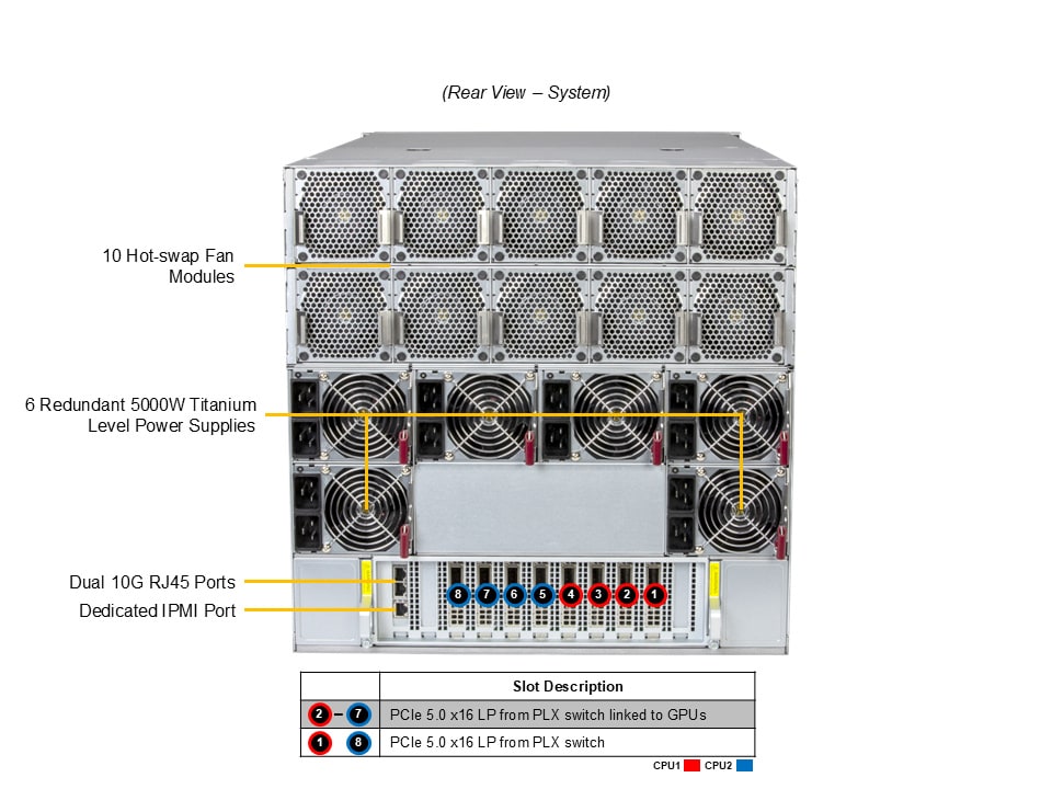 SYS-A21GE-NBRT