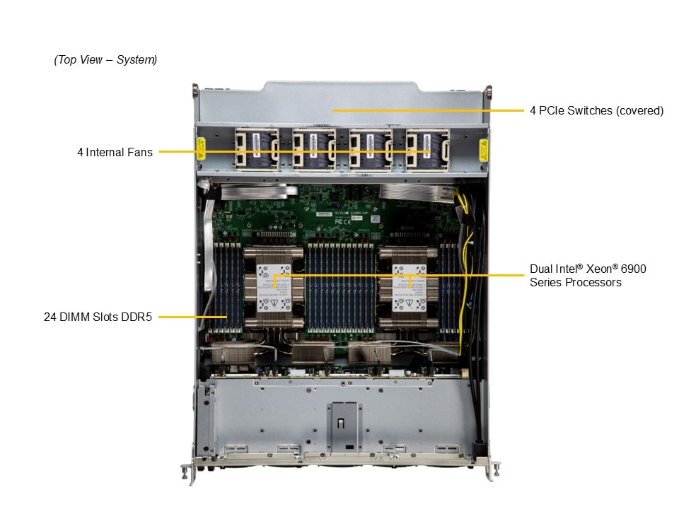 SYS-A22GA-NBRT