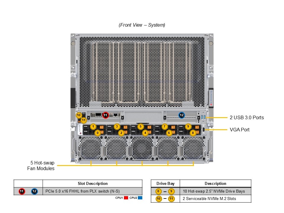 SYS-A22GA-NBRT