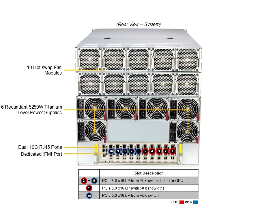 SYS-A22GA-NBRT