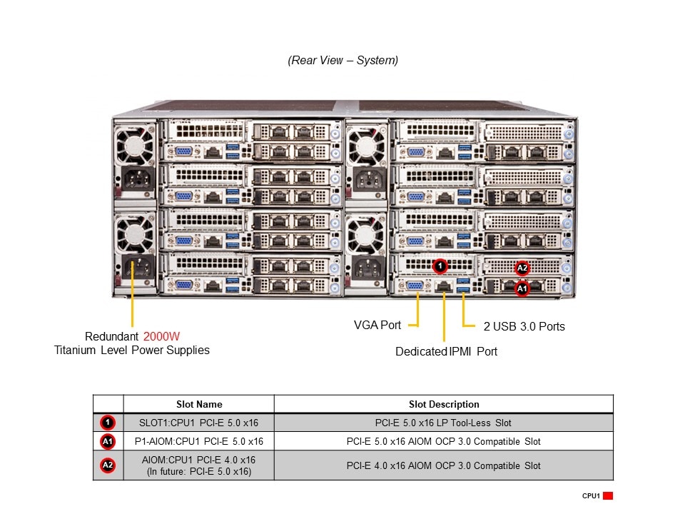 SYS-F511E2-RT