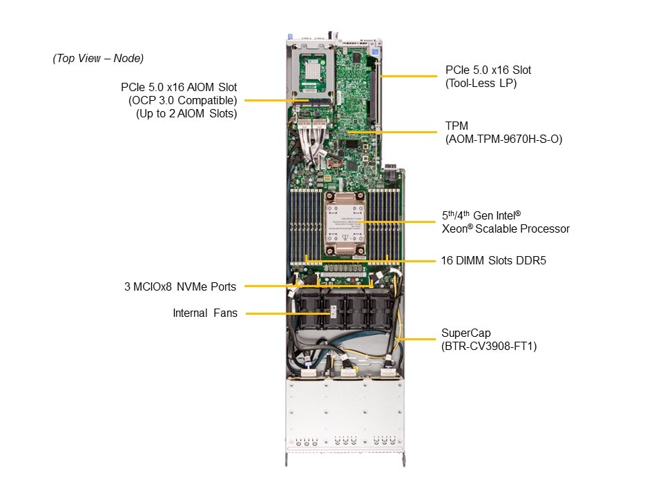 SYS-F511E2-RT