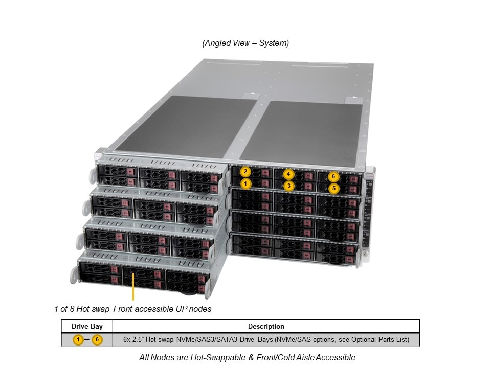 SYS-F511E2-RT