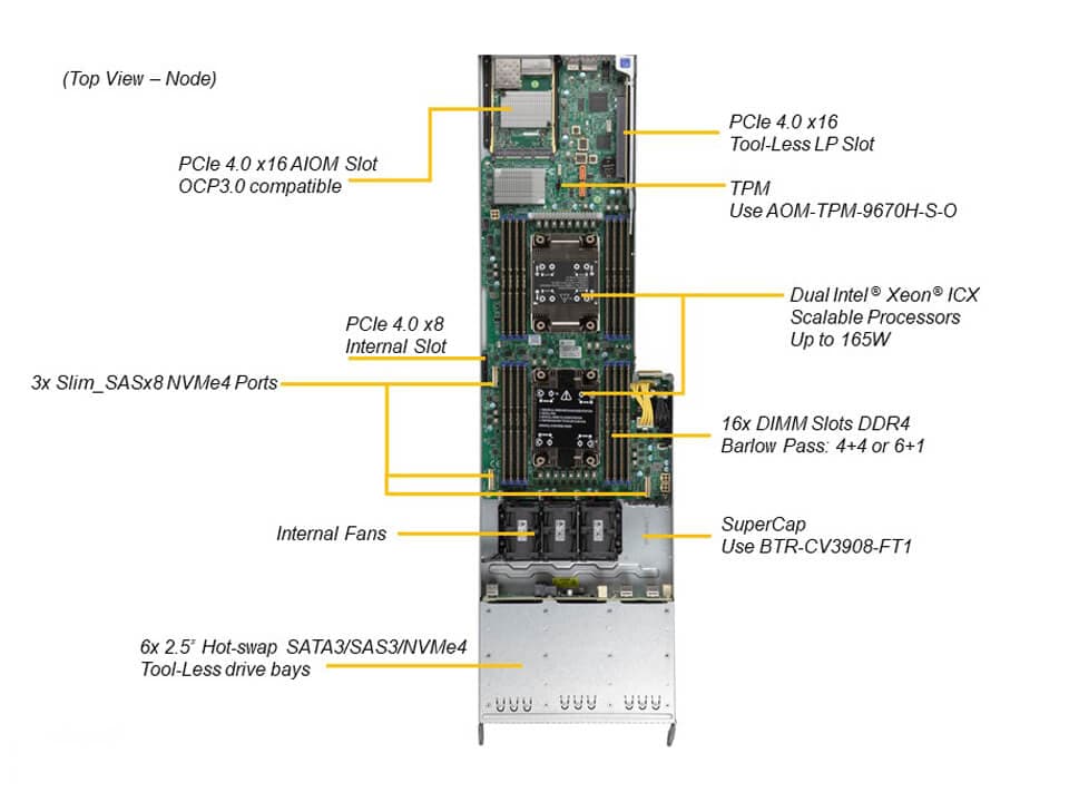 SYS-F610P2-RTN