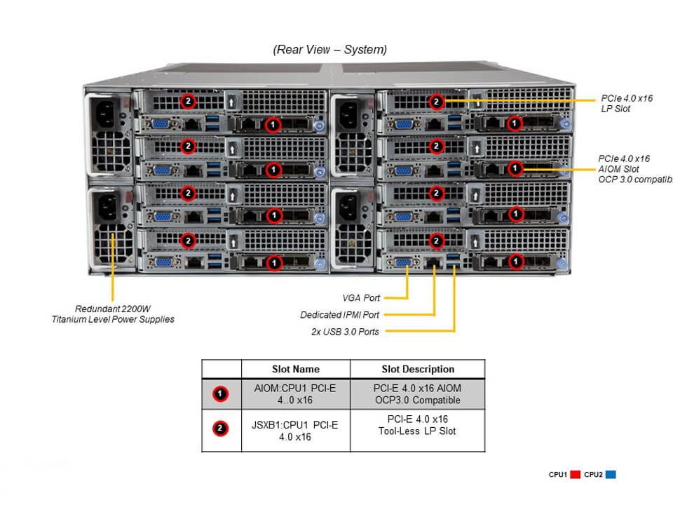SYS-F610P2-RTN