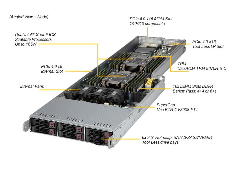 SYS-F610P2-RTN