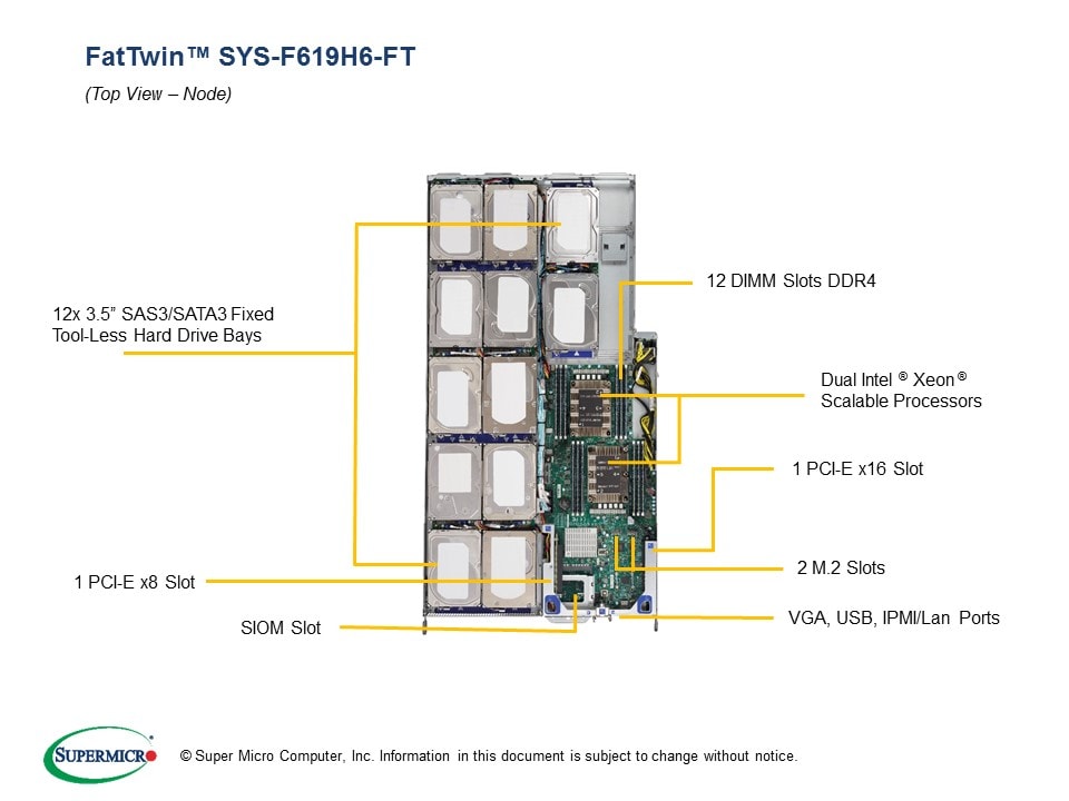 SYS-F619H6-FT