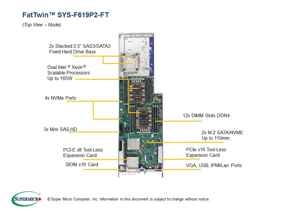 SYS-F619P2-FT