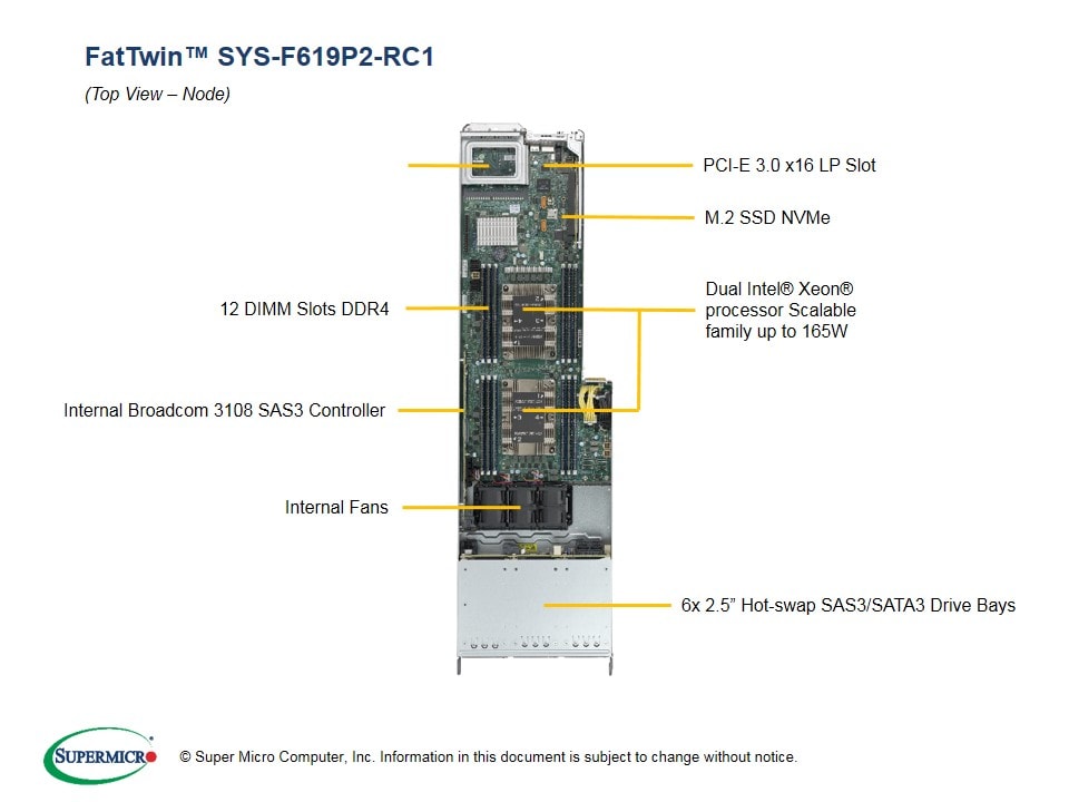 SYS-F619P2-RC1