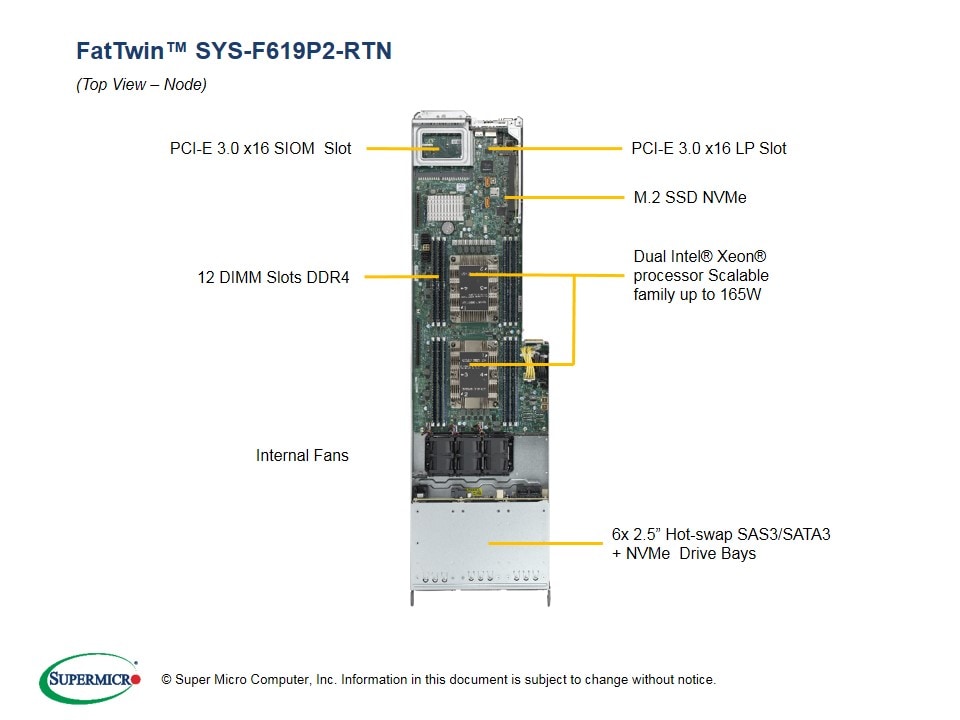 SYS-F619P2-RTN