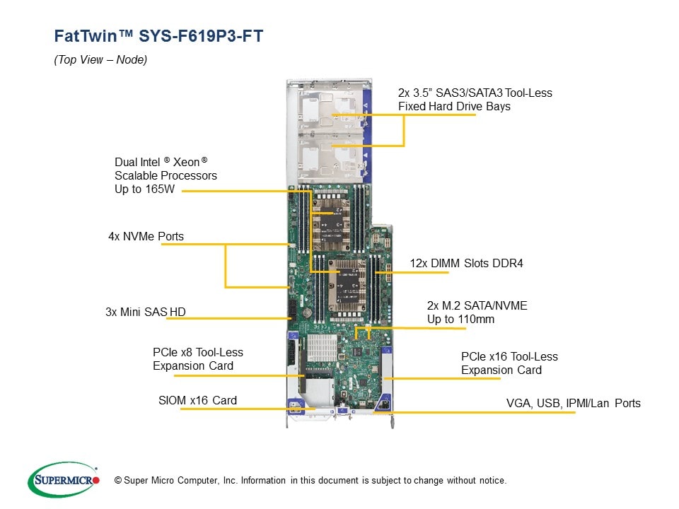 SYS-F619P3-FT