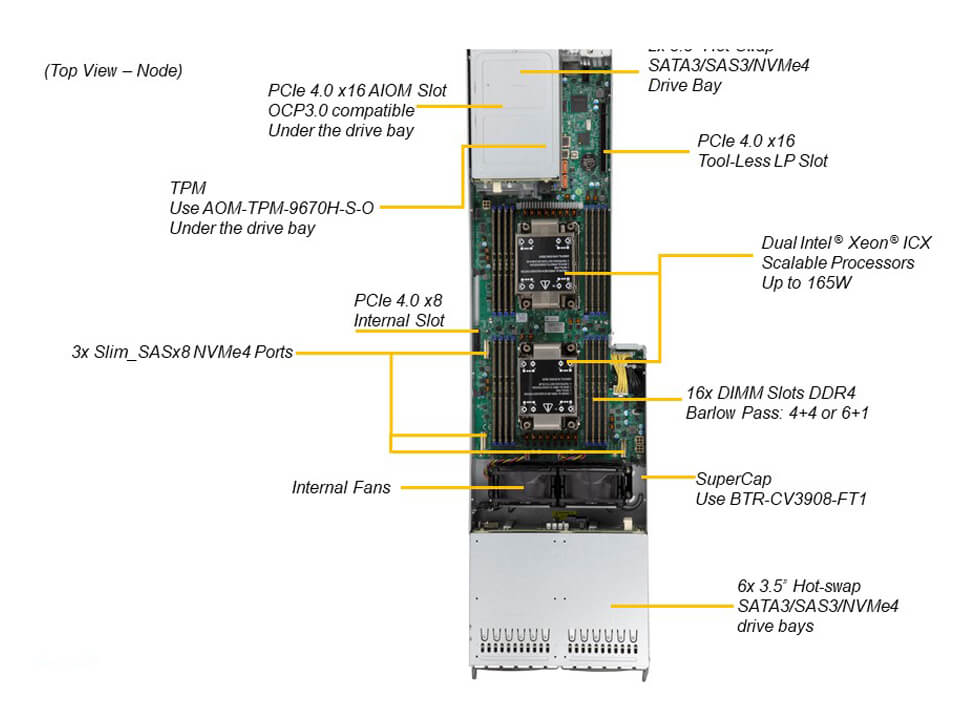 SYS-F620P3-RTBN