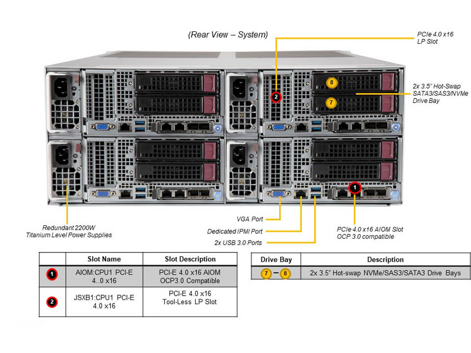 SYS-F620P3-RTBN