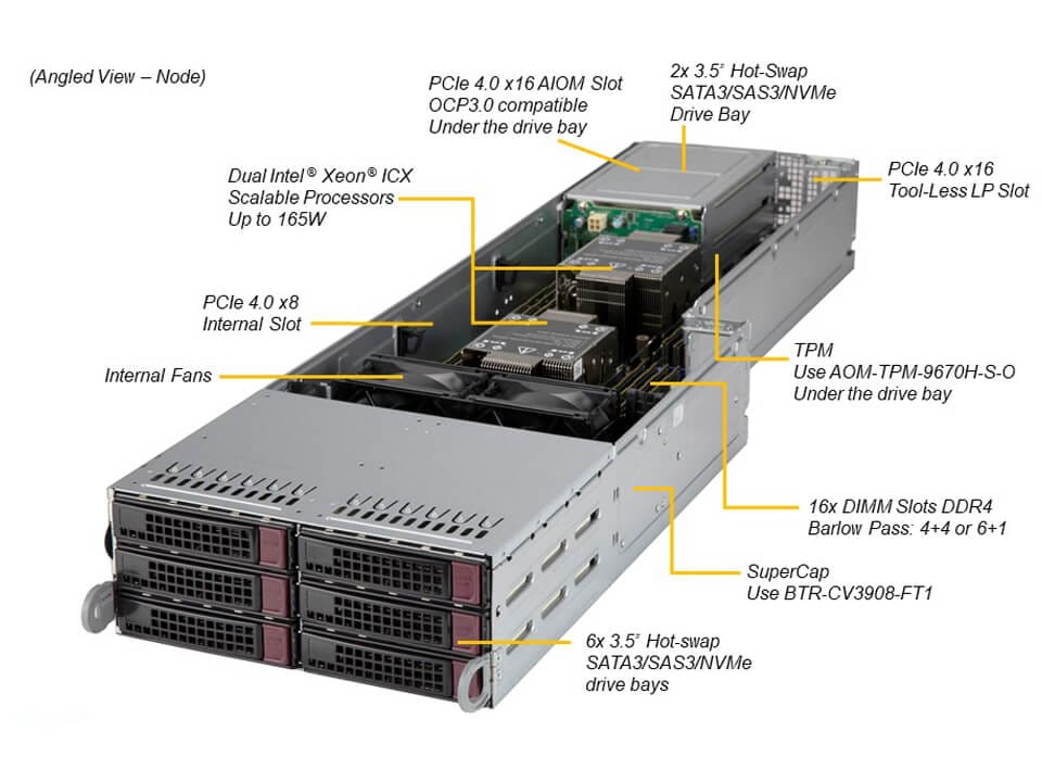 SYS-F620P3-RTBN