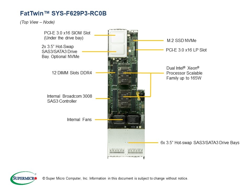 SYS-F629P3-RC0B